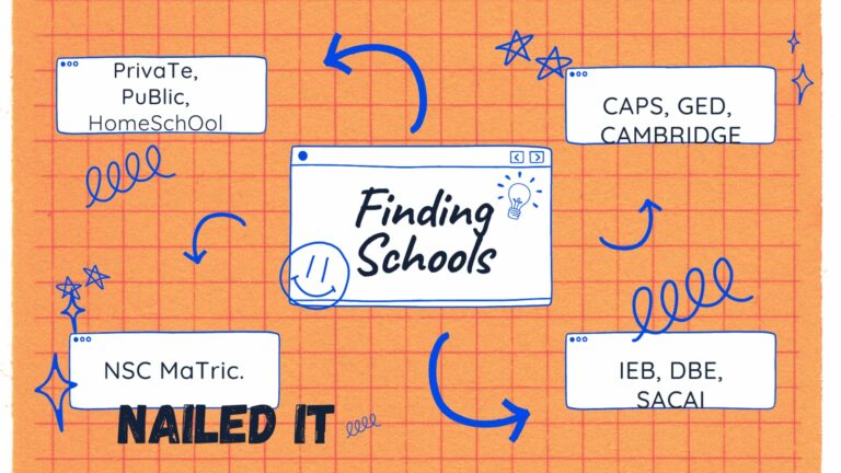 NSC, IEB, Cambridge education systems